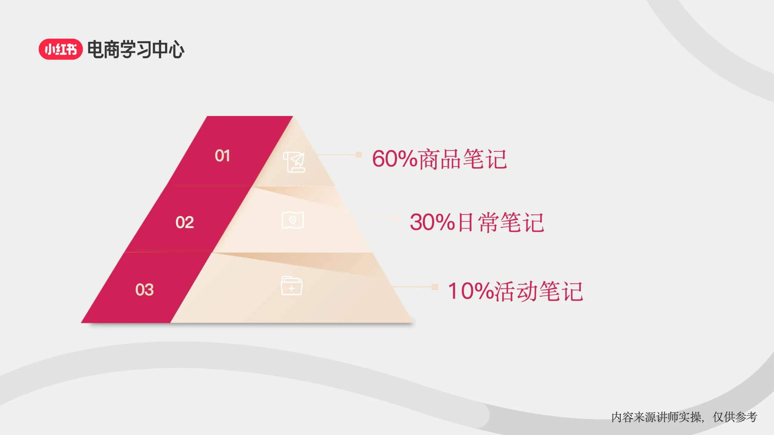 图片[5]-小红书3大流量入口-助力新商直播间轻松破冰.pdf-一起筹课网