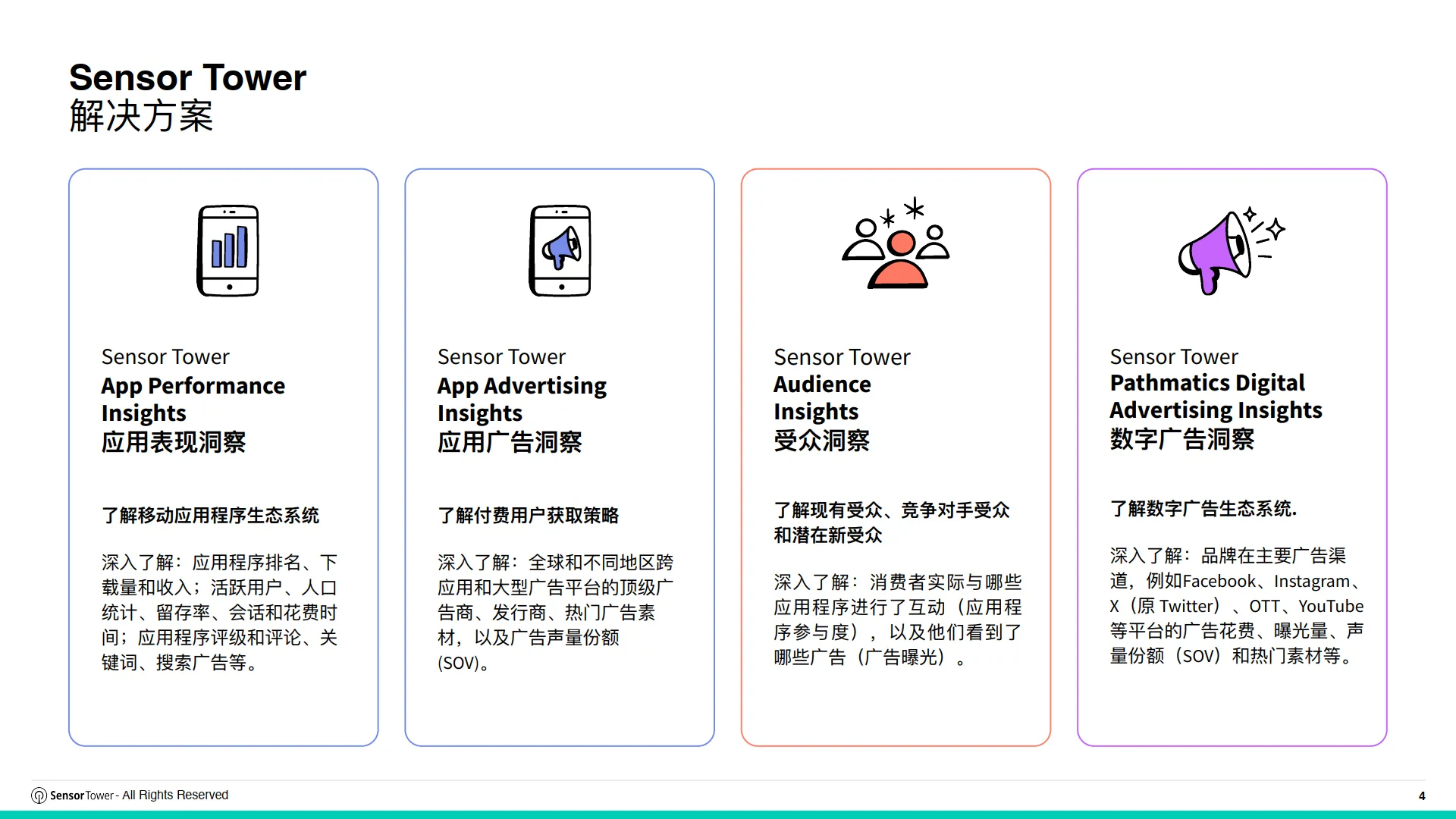 图片[4]-2025年短剧出海市场洞察报告-Sensor Tower.pdf-一起筹课网