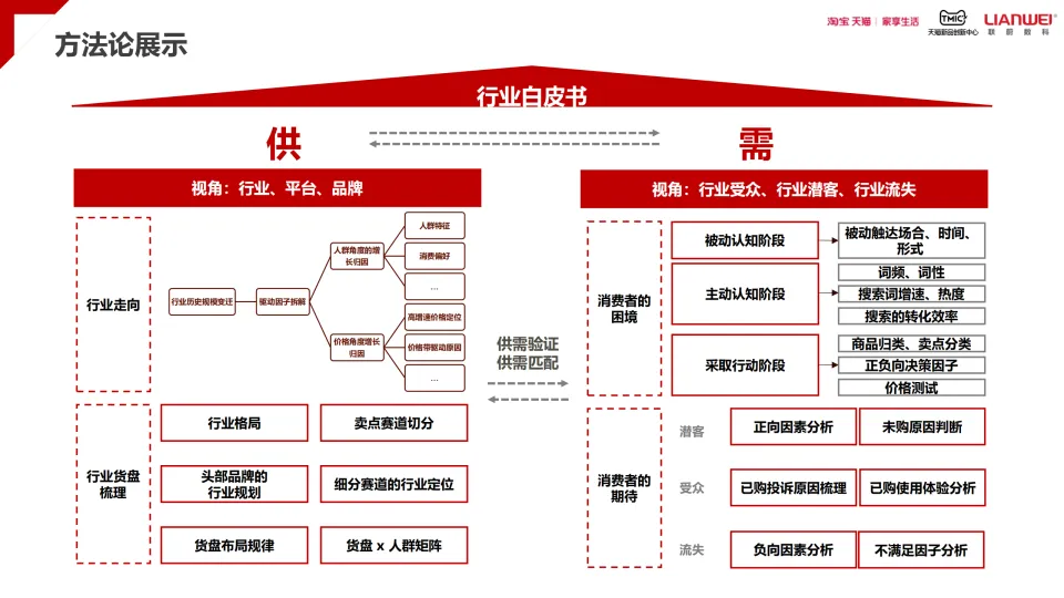 图片[3]-2024天猫电火锅电蒸锅趋势白皮书-淘宝天猫.pdf-一起筹课网