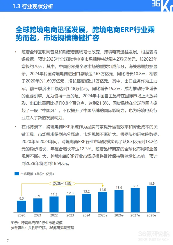 图片[8]-2025年中国跨境电商中大型品牌商家ERP需求洞察报告-36Kr.pdf-一起筹课网