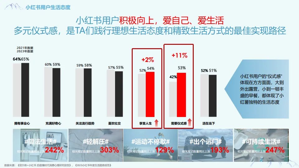 图片[6]-奥伊澜矿泉水 2024小红书营销推广案.pdf-一起筹课网