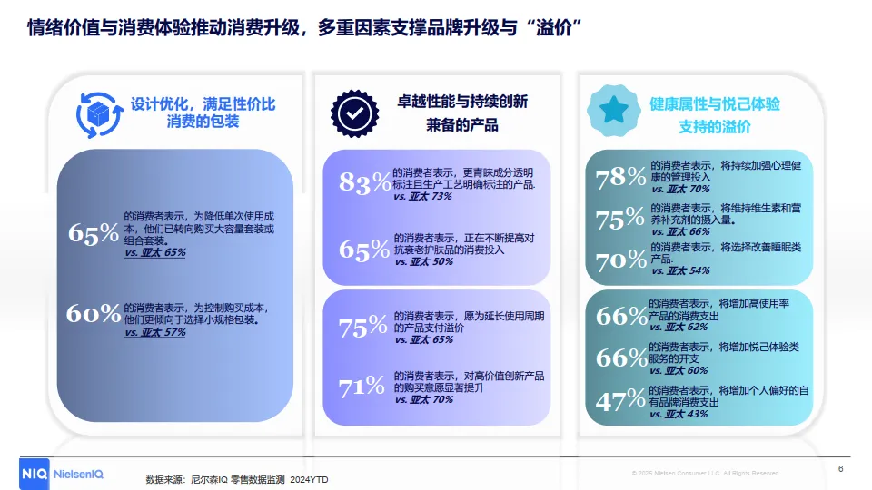 图片[6]-2025年洞察中国线上增长新引擎-CBI指数透视下的消费进化论报告-尼尔森IQ.pdf-一起筹课网