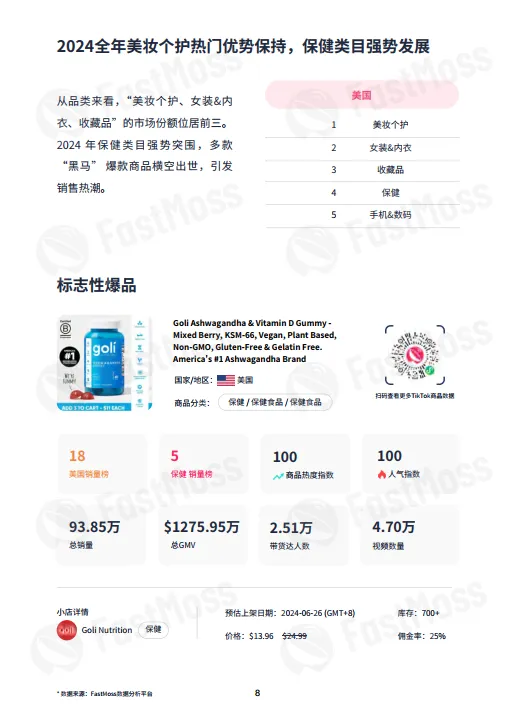 图片[8]-2024年度TikTok生态发展白皮书-FastMoss研究院.pdf-一起筹课网