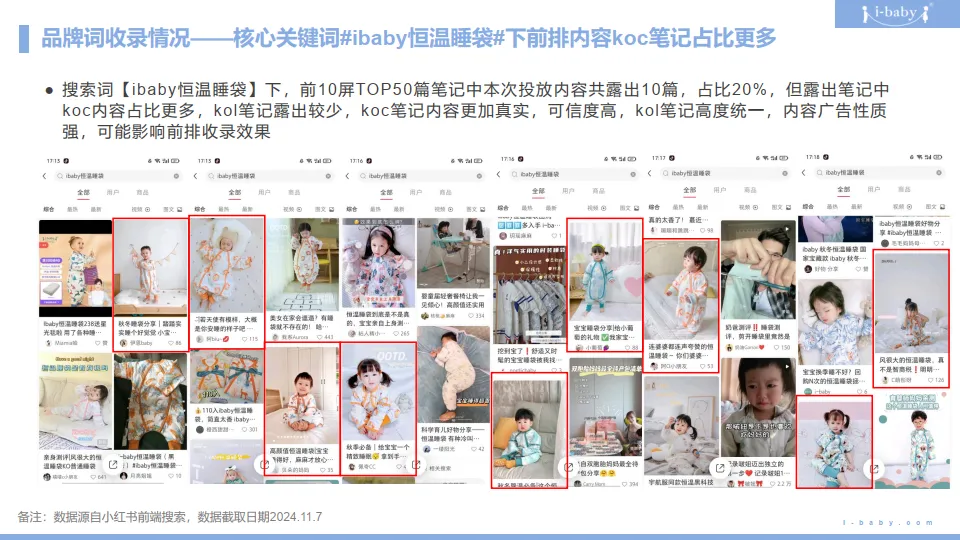 图片[8]-ibaby恒温睡袋小红书种草复盘结案报告规划.pptx-一起筹课网