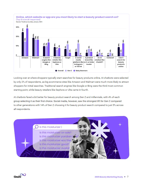图片[7]-纯净美妆新趋势及AI、TikTok和GLP-1药物的作用(英文版)-Tinuiti.pdf-一起筹课网