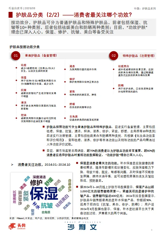 图片[9]-2025中国护肤品行业白皮书-沙利文.pdf-一起筹课网