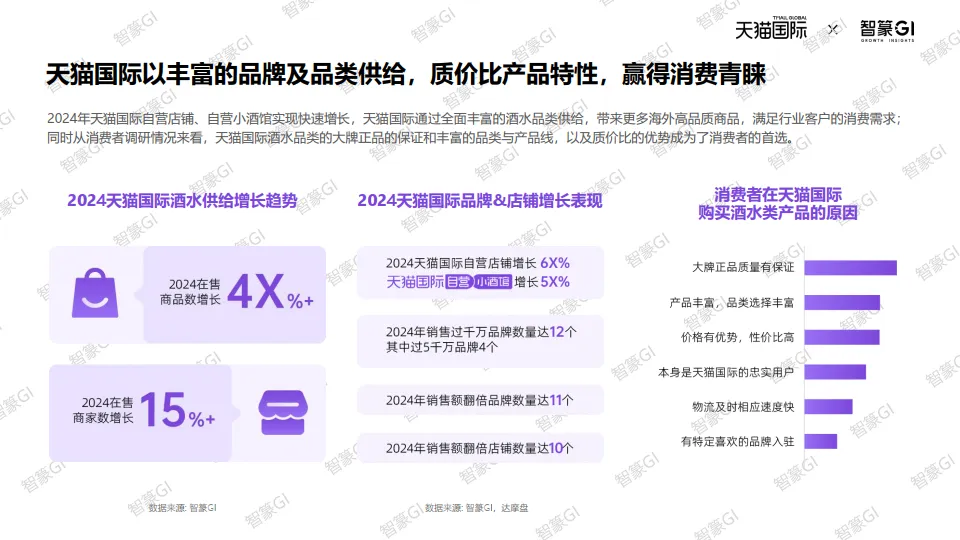 2025天猫国际跨境酒白皮书-智篆商业.pdf
