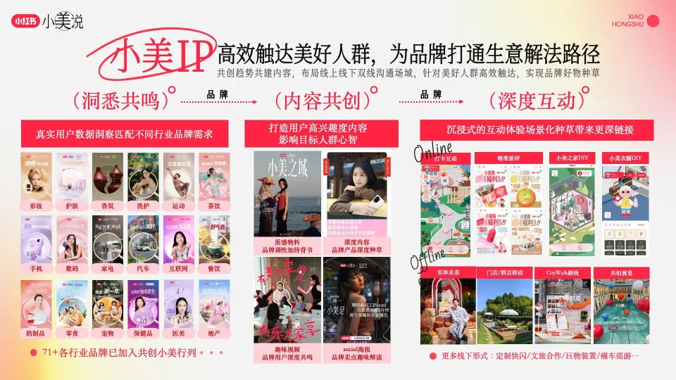 图片[5]-小红书长线化运营IP《小美说》2025全年规划招商方案.pdf-一起筹课网