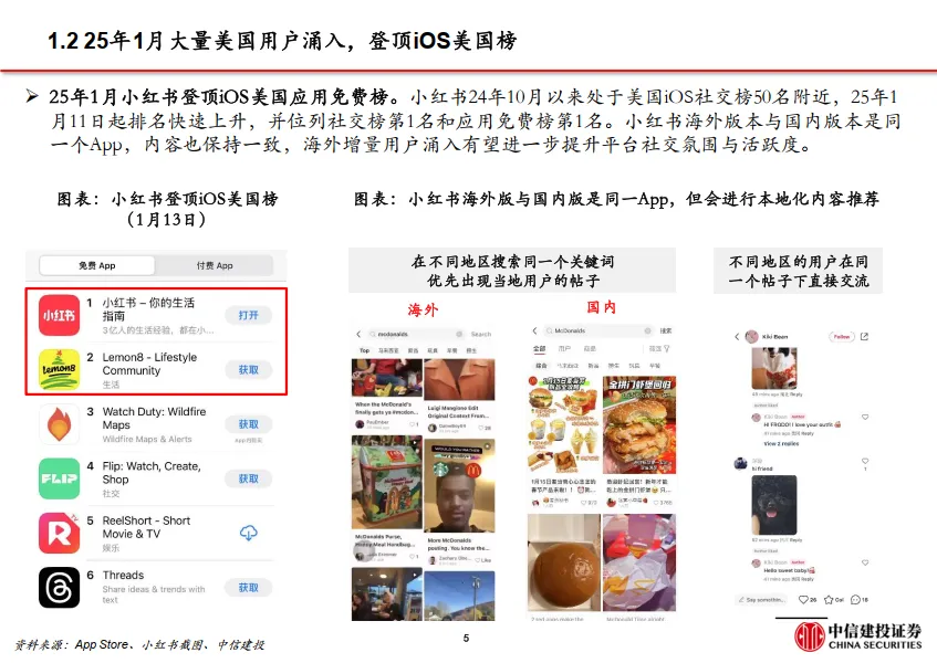 图片[6]-文化传媒-传媒互联网行业小红书：高活跃度的生活分享社区，广告与电商业务加速推进-中信建投.pdf-一起筹课网