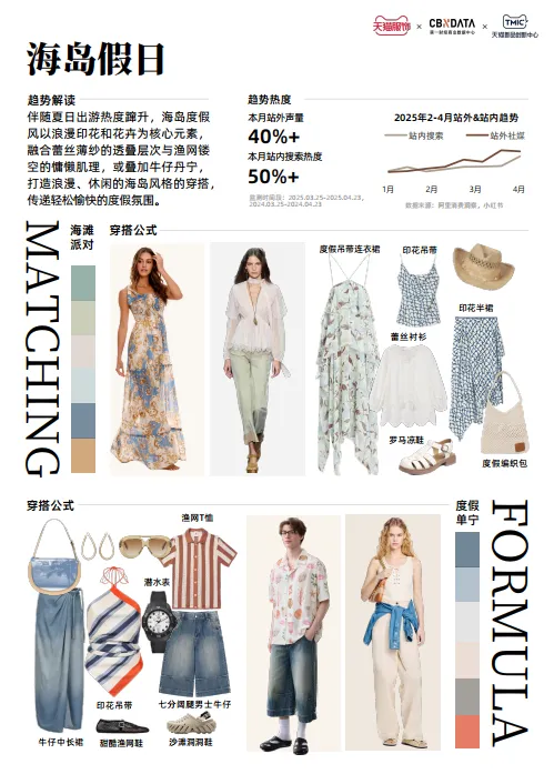 天猫服饰潮流速报.pdf