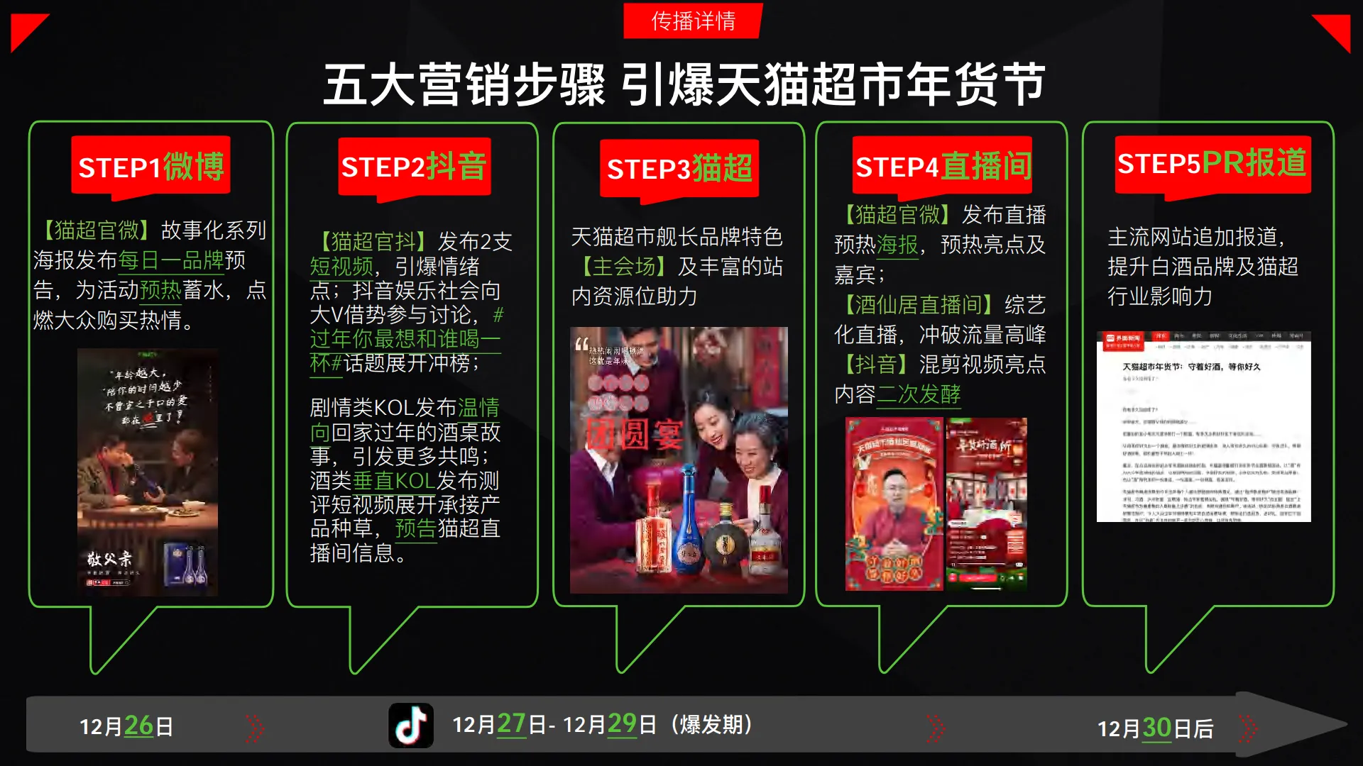 天猫超市年货节白酒品类复盘报告.pdf