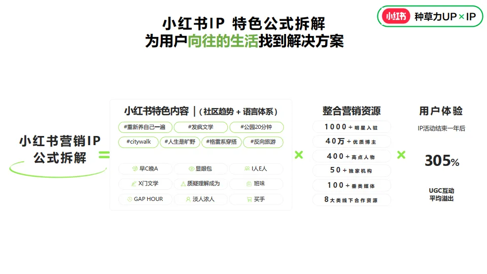 图片[5]-小红书营销IP指南【互联网】【小红书营销干货】.pdf-一起筹课网