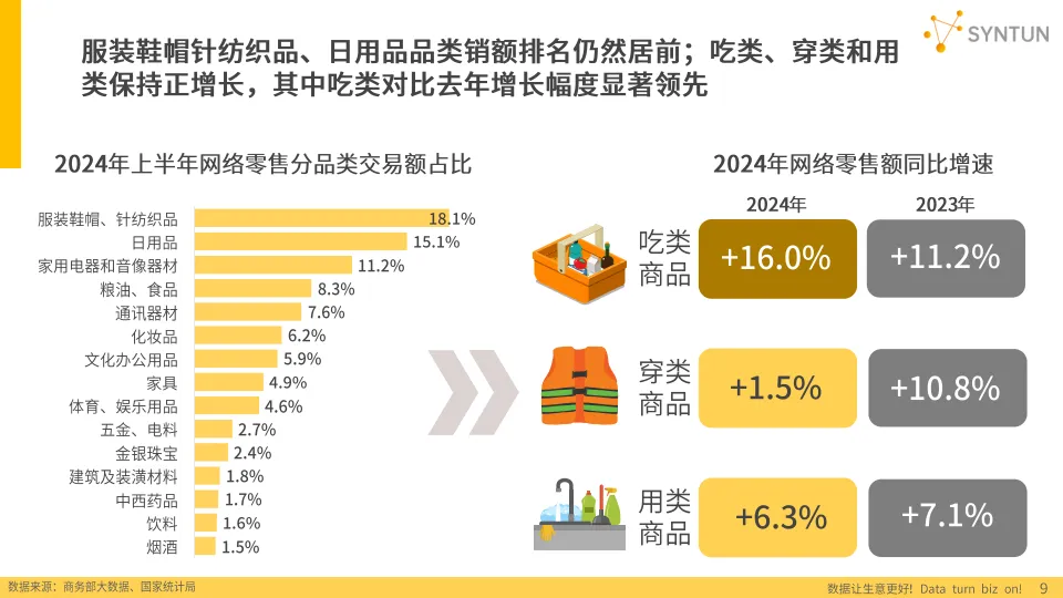 2025年电商发展报告- 星图数据.pdf