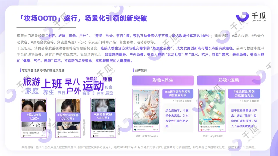 图片[7]-2024年下半年小红书热门行业简报-千瓜数据.pdf-一起筹课网