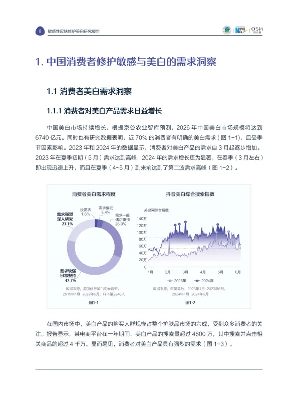 图片[10]-2025敏感性皮肤修护美白研究报告-中国研究型医院学会&新华网&欧诗漫.pdf-一起筹课网