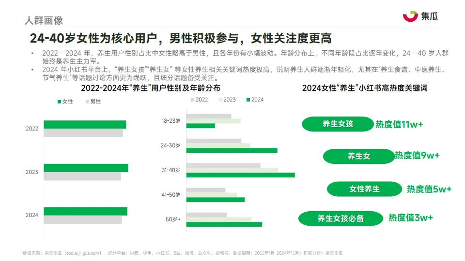图片[9]-2025“新养生主义”人群洞察报告-果集·集瓜.pdf-一起筹课网