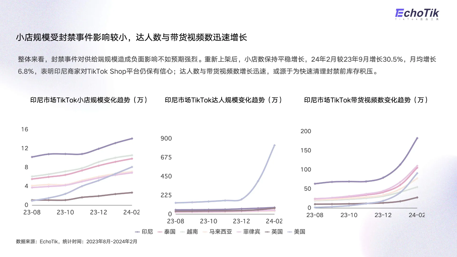 图片[5]-2024年TikTok Shop印尼站发展趋势报告-EchoTik.pdf-一起筹课网