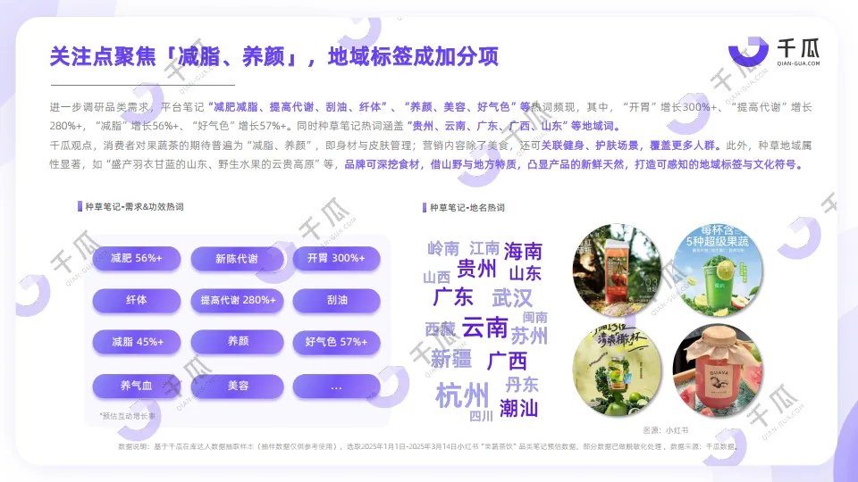 图片[6]-2025年第一季度「新兴品类」简报（小红书平台）-千瓜数据.pdf-一起筹课网