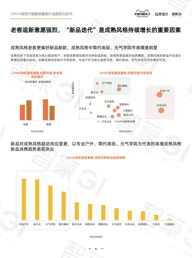 淘宝天猫2025年秋冬童装童鞋行业趋势白皮书-智篆商业智库.pdf