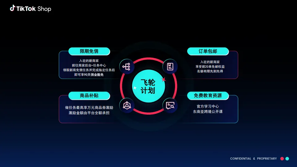 图片[9]-2025年新卖家成长全解析报告-TikTok Shop.pdf-一起筹课网