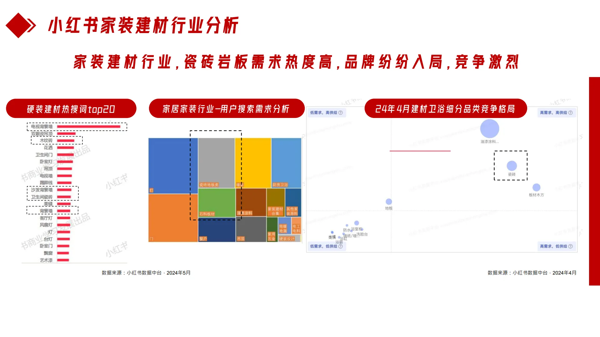 图片[7]-简一大理石瓷砖小红书2025年运营方案-小红书.pdf-一起筹课网