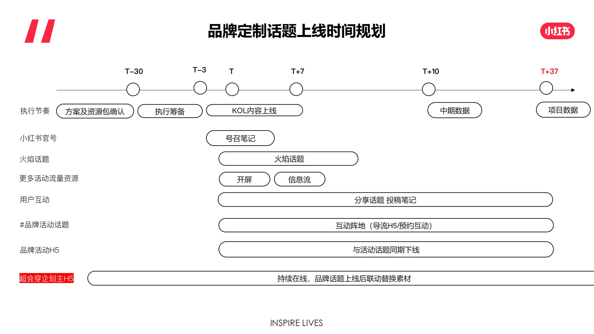 图片[8]-小红书-超会穿企划招商通案【互联网】【通案】.pdf-一起筹课网