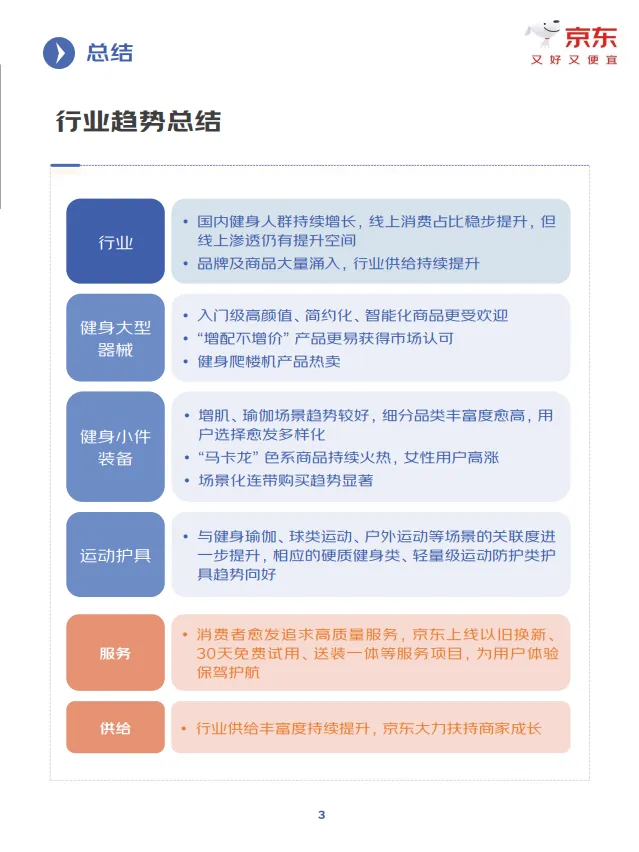 图片[3]-2025年健身训练行业趋势洞察报告-京东.pdf-一起筹课网