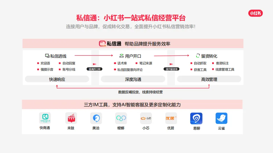 图片[2]-小红书私信通产品介绍（最新）.pdf-一起筹课网