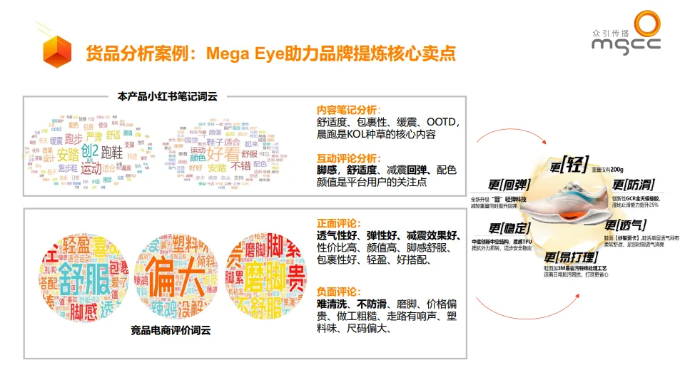 图片[6]-ATOM X 小红书品牌社交效果增长模型-众引传播集团.pdf-一起筹课网