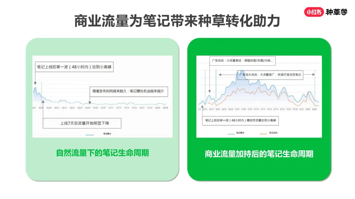 图片[8]-2025小红书618新锐商家突围指南.pdf-一起筹课网