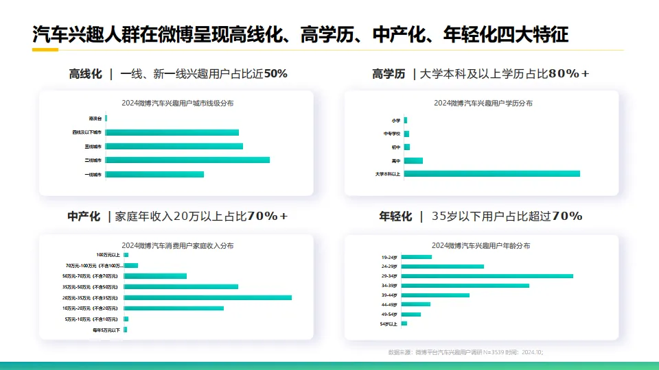 2025微博汽车内容生态报告.pdf