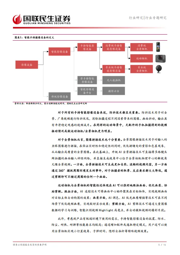 家用电器行业手持智能影像设备专题：小巧聪颖记录瞬间开启影像新蓝海-国联民生.pdf