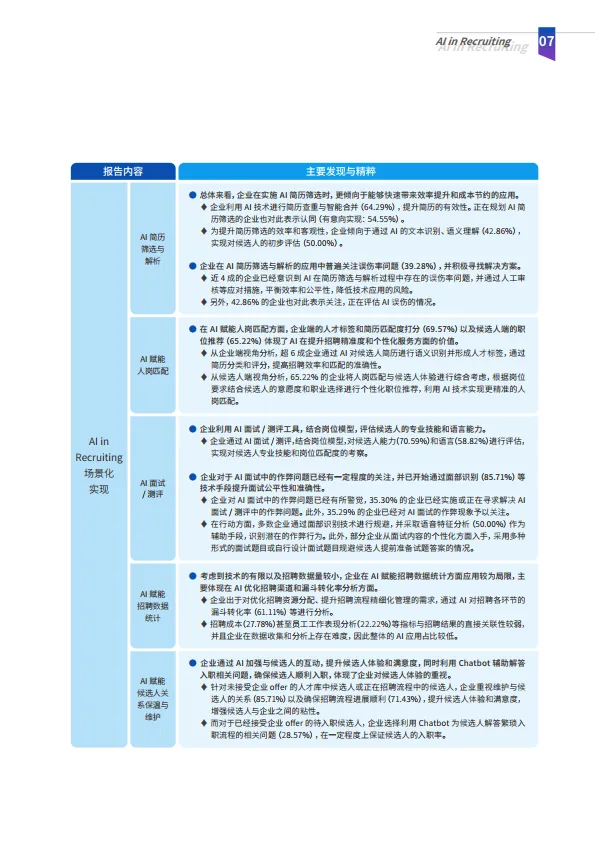 图片[7]-2025年AI in Recruiting-解锁智能招聘实践指南-智享会.pdf-一起筹课网