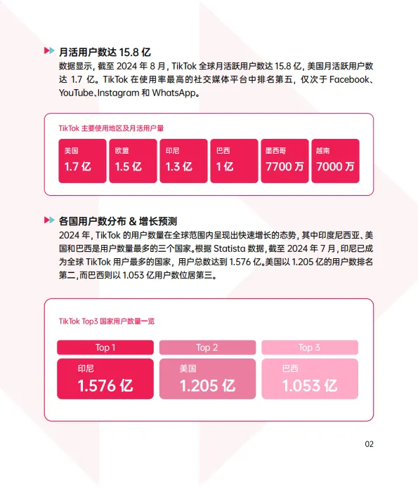 图片[6]-2024 TikTok Shop年度调研报告-TT123.pdf-一起筹课网