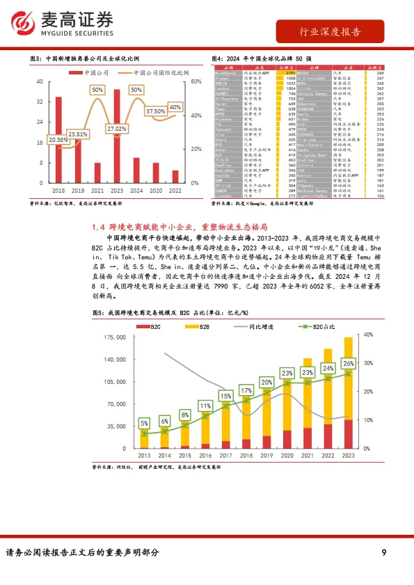 图片[9]-跨境电商物流行业报告：从干线运输到末端配送，解码跨境电商物流市场战略机遇-麦高证券.pdf-一起筹课网