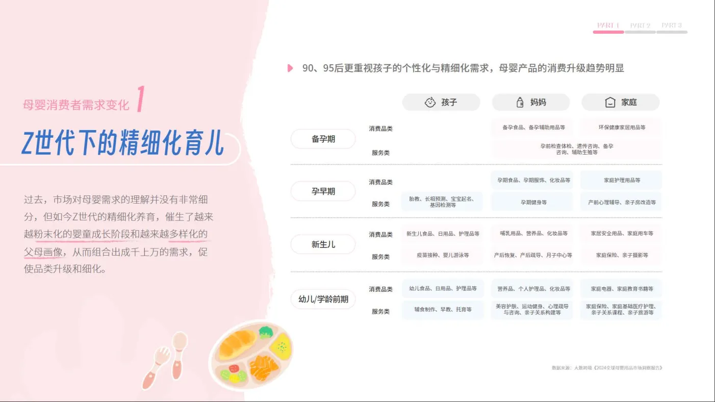 图片[5]-2025小红书母婴行业细分场景需求洞察.pdf-一起筹课网