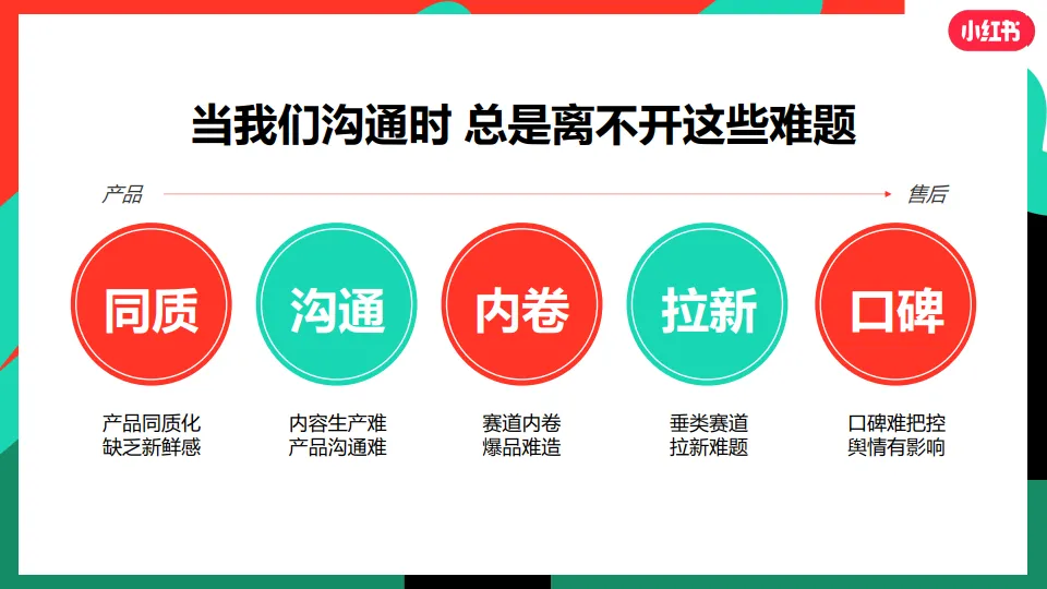 图片[4]-3C品牌如何玩转小红书营销.pdf-一起筹课网