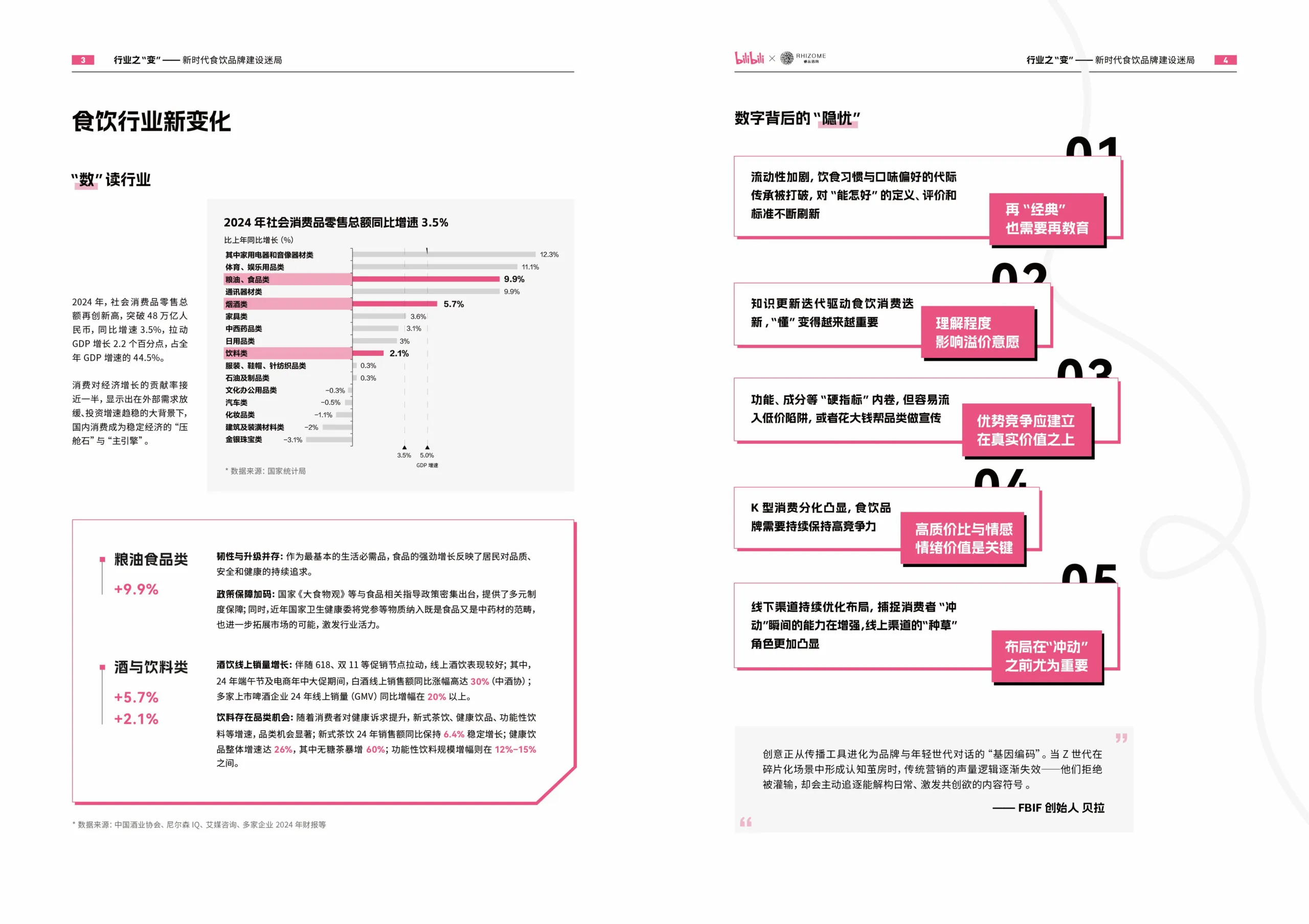 图片[5]-2025年bilibili食饮行业营销趋势报告-哔哩哔哩.pdf-一起筹课网