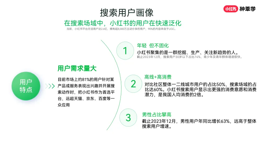 图片[10]-小红书搜索市场趋势认知【互联网】【小红书运营】.pdf-一起筹课网