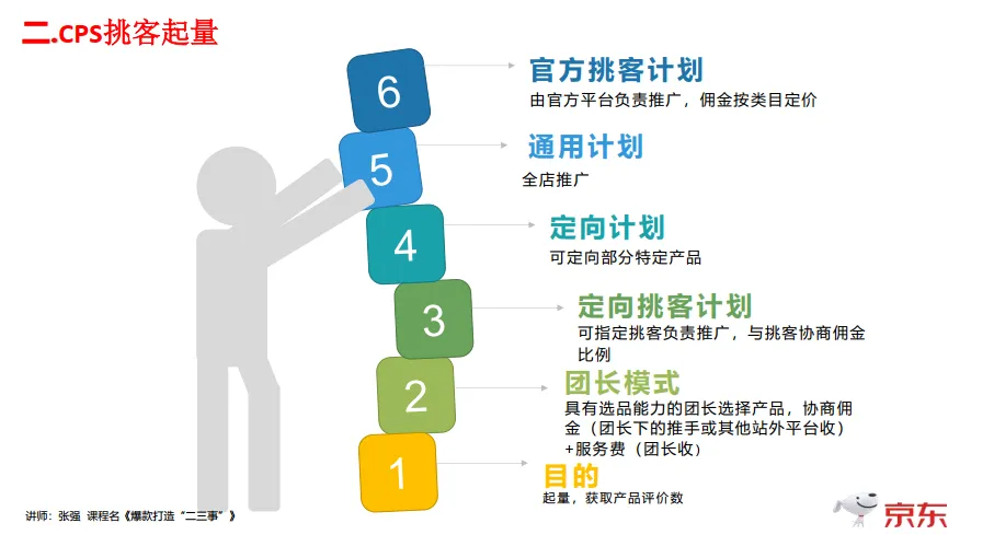 图片[5]-京东：爆款打造二三事.pdf-一起筹课网