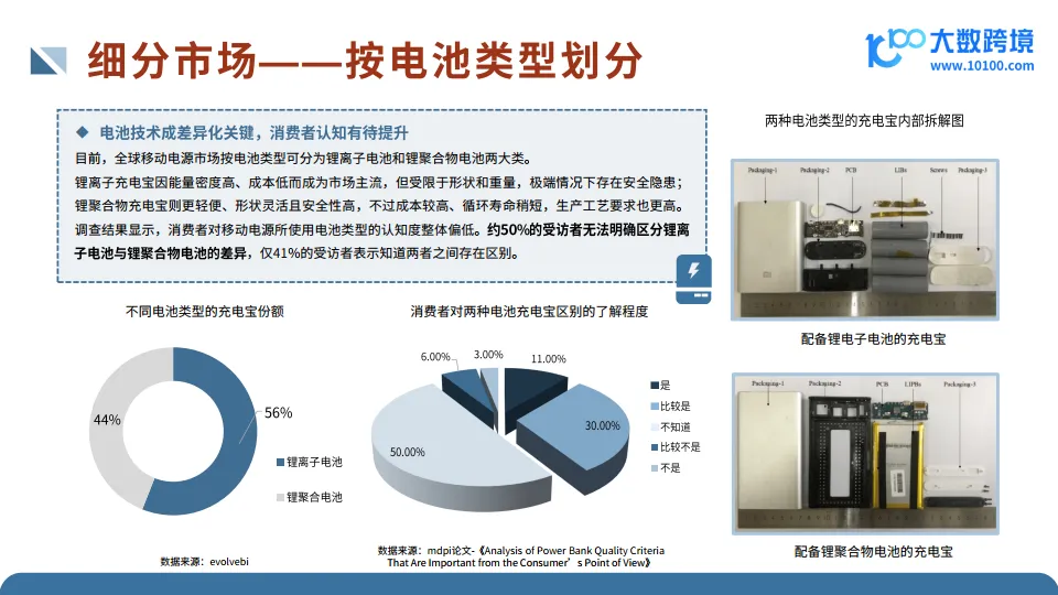 2025全球移动电源市场洞察报告-大数跨境.pdf