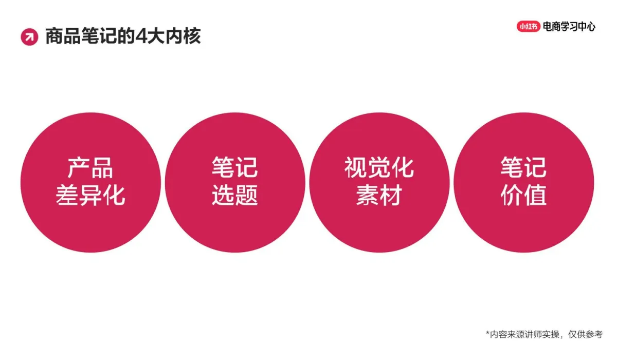 小红书：笔记运营3大策略，引爆商品笔记“小眼睛”.pdf