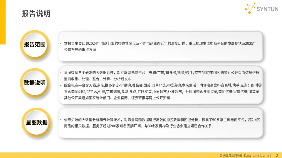 2025年电商发展报告- 星图数据.pdf