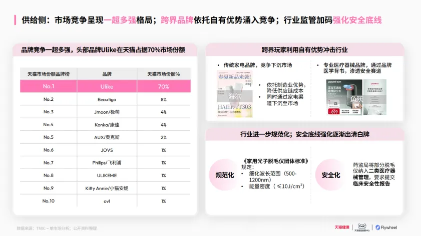 图片[7]-2025家用脱毛仪行业洞察白皮书-飞未&天猫.pdf-一起筹课网