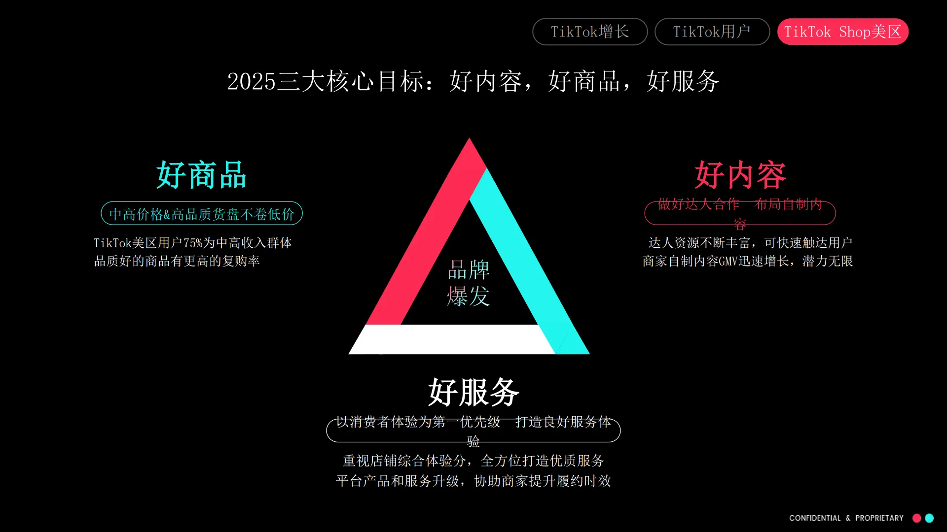 图片[10]-美区跨境自运营模式(POP）招商通案-TikTok Shop.pdf-一起筹课网