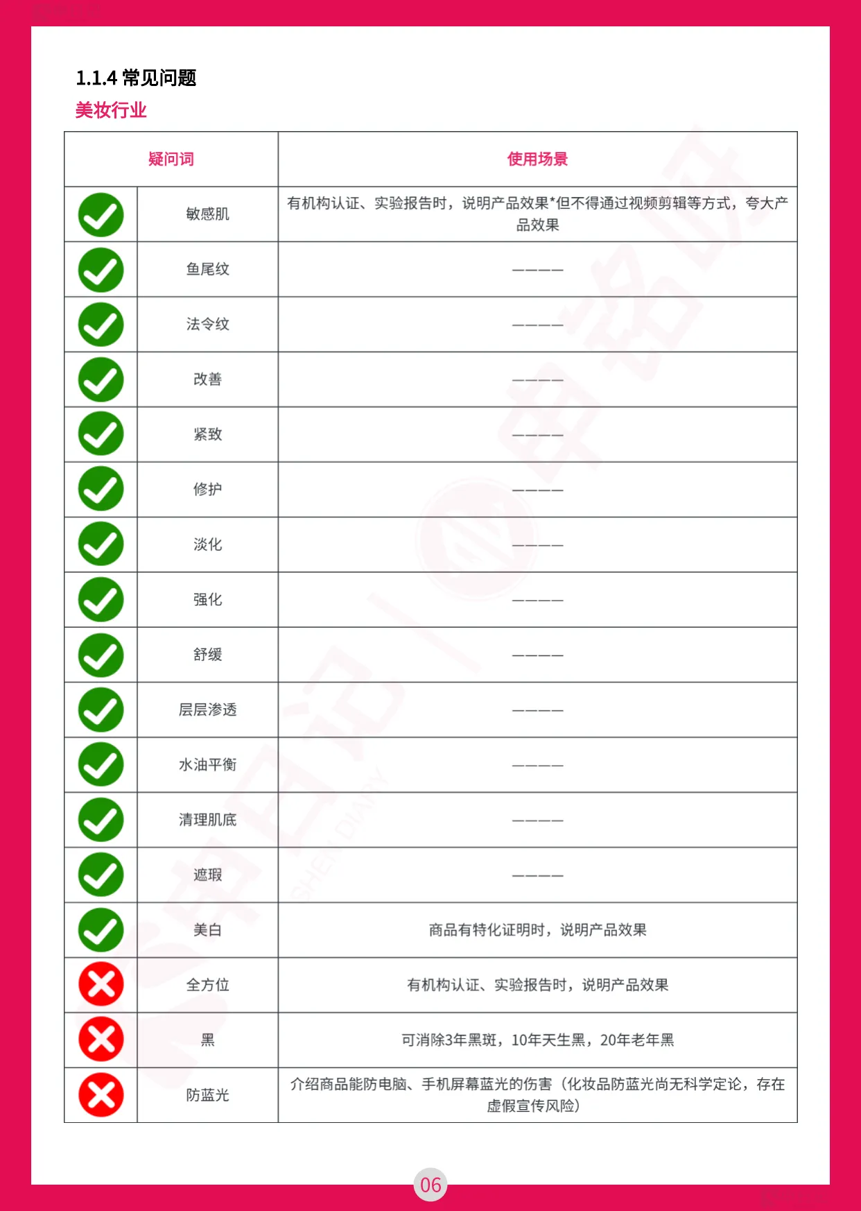 图片[8]-小红书直播笔记违禁词与违规问题手册（最全版）.pdf-一起筹课网