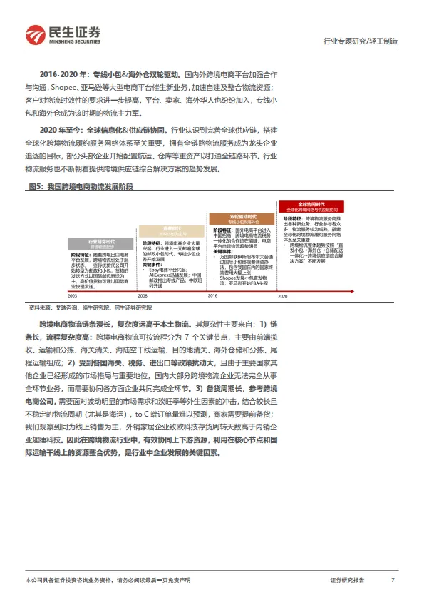 图片[7]-跨境电商物流专题报告：跨境仓储，大件品出海的“卖水人”-民生证券.pdf-一起筹课网