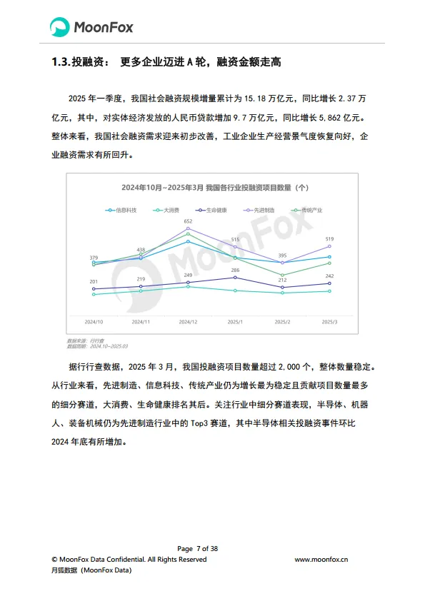 图片[7]-2025年Q1移动互联网行业数据研究报告-MoonFox月狐数据.pdf-一起筹课网