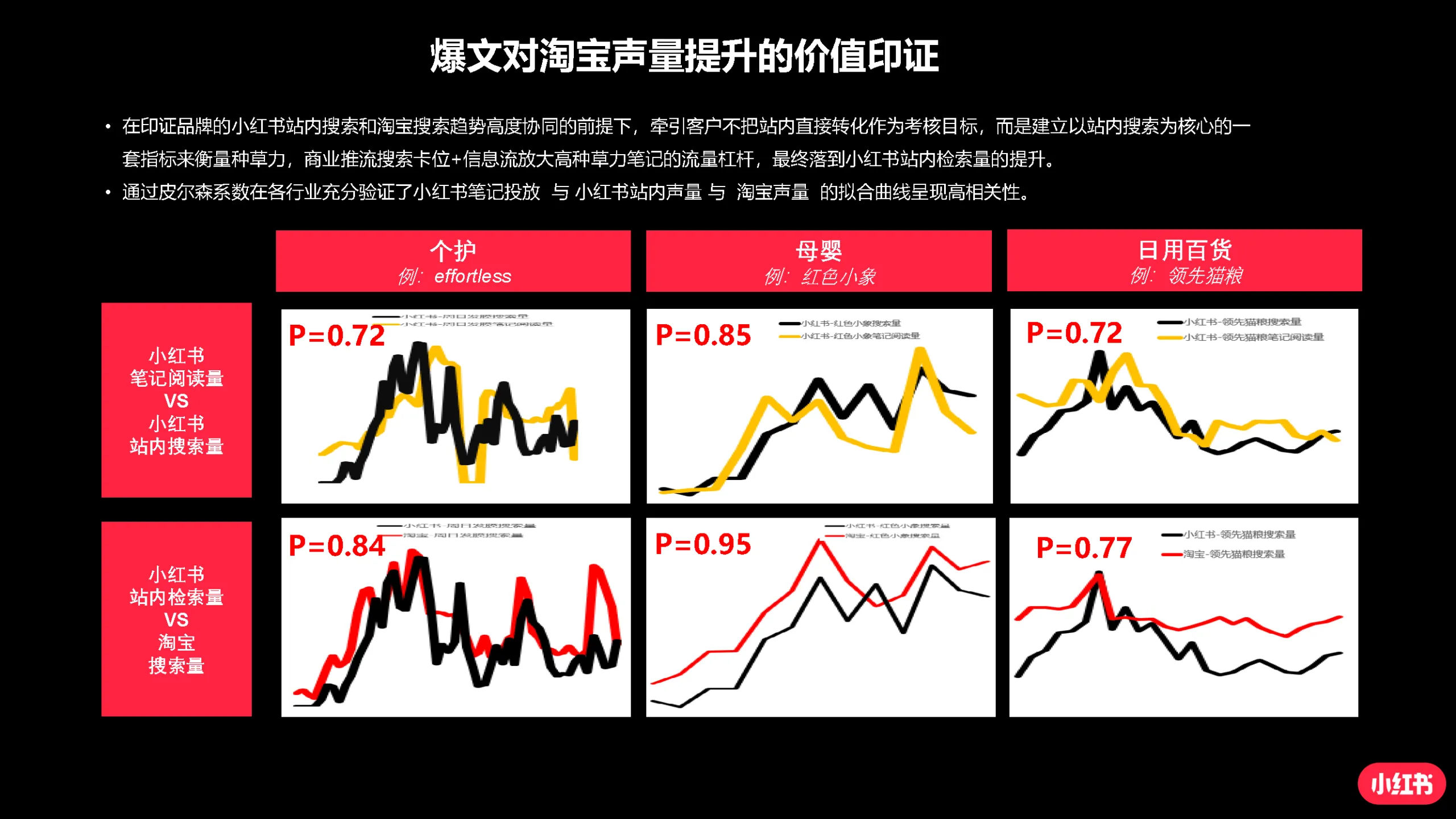 图片[7]-手把手教你玩转小红书效果广告-小红书.pdf-一起筹课网