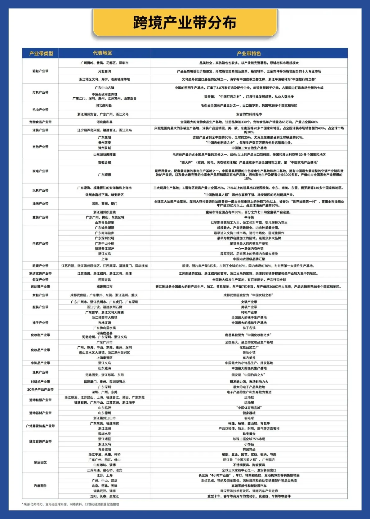 图片[6]-2024年跨境电商产业带研究报告-亿迈.pdf-一起筹课网